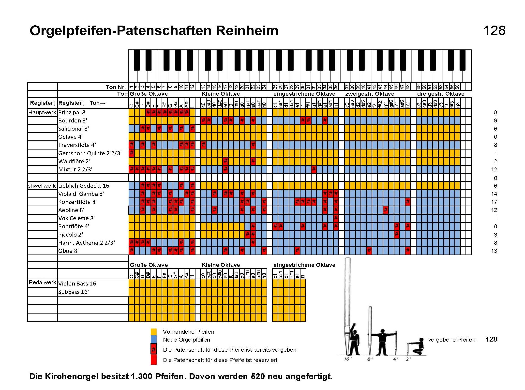 Orgel Pfeifen Patenschaften Excel.Reinheim 24.10.2023